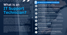 An IT Support Technician plays a vital role in maintaining and optimizing IT infrastructure, ensuring business continuity. Their key responsibilities include diagnosing and resolving technical issues, managing hardware and software installations, and supporting network security. At Cloudavize, our IT support technicians deliver expert assistance tailored to your business needs. With 24/7 availability, proactive problem-solving, and cutting-edge tools, we provide seamless IT support to keep your operations running efficiently. Partner with Cloudavize to experience dependable, high-quality IT solutions backed by skilled technicians committed to your success. Contact us for more information: https://www.cloudavize.com/it-support-dallas/