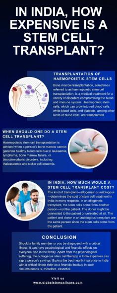 A life-saving medical operation, haematopoietic stem cell transplantation (HSCT), entails the replacement of damaged or diseased cells in the bone marrow by healthy stem cells. Patients with several kinds of cancers and various haematological diseases have great hope for this advanced therapy choice. Still, for that seeking stem cell therapy in India, the expenses involved can be a major source of worry. 