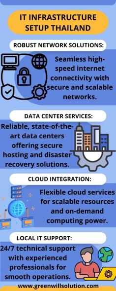 Looking to set up IT infrastructure in Thailand? Greenwill Solution offers tailored IT solutions, ensuring seamless integration and optimized performance for businesses. From network design to hardware installation, their expert team provides end-to-end services that enhance operational efficiency and scalability, keeping your business connected and secure.