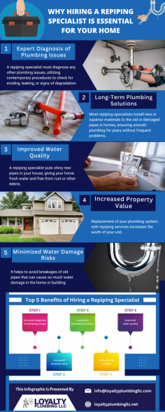 Enhance Water Flow with Pipe Installation

We are expert repiping specialists committed to delivering efficient solutions. Our team provides reliable pipe replacement, improves water flow, prevents leaks, and ensures durable plumbing services to elevate your home's functionality and safety. Send us an email at info@loyaltyplumbingllc.com for more details.
