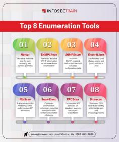 In the world of cybersecurity, effective enumeration is crucial to identifying vulnerabilities and understanding network structures. These tools allow penetration testers and security experts to gather detailed information about devices, services, and configurations—key for strengthening defenses.