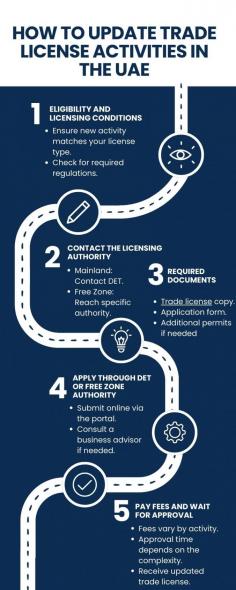 Simplified Steps to Update Trade License Activities in the UAE
