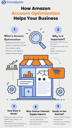 Let us help your Amazon business! Channel Supply Experts make Amazon account optimization easy so you can sell more, rank higher, and grow your store fast. Get started now!






