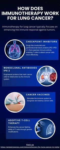 Immunotherapy is redefining the landscape of lung cancer treatment, providing hope and better outcomes for patients. With India emerging as a leader in affordable and advanced healthcare, lung cancer patients now have greater access to life-saving treatments. 