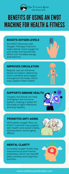 An EWOT (Exercise with Oxygen Therapy) machine boosts health and fitness by providing extra oxygen during workouts. It improves oxygen delivery to your muscles and organs, increasing energy and endurance. EWOT enhances recovery, reduces inflammation, and supports better lung function. It can help with faster healing, improved circulation, and mental clarity. By maximizing oxygen levels, it boosts overall performance and helps your body recover more effectively, making it a great tool for fitness and overall well-being.