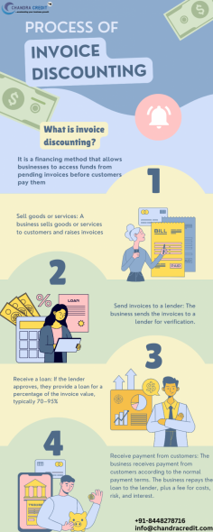 Invoice Discounting Services by Chandra Credit Limited
Get paid faster with invoice discounting: Turn your unpaid invoices into working capital without the need for loans or additional debt.

Feel Free to contact for any assistance.

Contact Number(Subhash Chandra): +91-8448278716

Whatsapp Number: +91-9810106742

Contact Number(Sunayana Puri Anand): +91 9711114429

email id: subhash@chandracredit.com , info@chandracredit.com

https://www.chandracredit.com/blog-details/89/what-is-invoice-discounting-and-how-does-it-work-

https://www.chandracredit.com/invoice-discounting