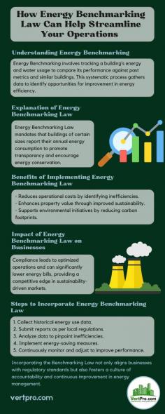 Discover how Energy Benchmarking Law can streamline operations and reduce costs. Learn to leverage insights for efficiency.