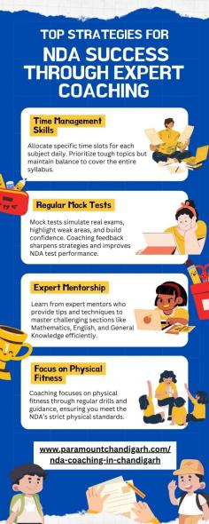 Unlock your NDA success with our expert coaching! Our infograph highlights the top strategies, including personalized study plans, regular mock tests, and physical fitness training. If you're looking for comprehensive NDA Coaching in Chandigarh, we provide all the tools and guidance you need to excel. Start your journey these days and take step one in the direction of attaining your NDA desires! Let us help you pave the way to success with expert insights and support. Visit here to know more information - www.paramountchandigarh.com/nda-coaching-in-chandigarh