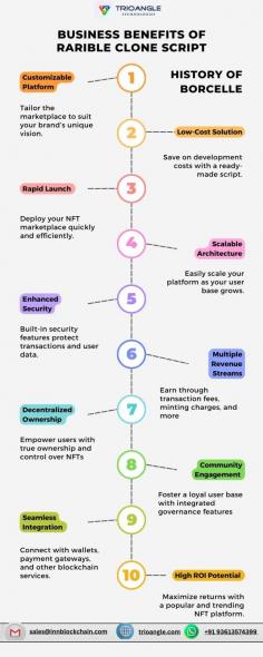 Use a Rarible clone script customised to your company's requirements to unleash the potential of NFTs. It's the ideal way to start a safe and expanding NFT marketplace because of its quick deployment and several revenue streams. Begin your adventure now to benefit from the flourishing NFT ecosystem!

Mail ID - sales@innblockchain.com
Whatsapp - +91 93613574399 
Visit us : https://www.trioangle.com/rarible-clone/ 
