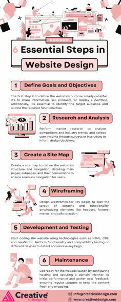 Designing a website? Start by following the essential steps in website design, like setting clear goals and knowing your audience. Research competitors, create a solid site map, and draft wireframes for a smooth layout. Develop the site with clean coding, test it thoroughly, and launch with confidence. Don’t forget ongoing maintenance to keep things fresh and user-friendly!