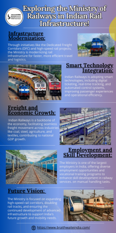 Exploring the Ministry of Railways in Indian Rail Infrastructure!

Braithwaite plays a key role in shaping India's rail infrastructure by working closely with the Ministry of Railways. Through innovative engineering and advanced manufacturing, Braithwaite supports the development of modern rail networks, ensuring safer and more efficient transport solutions.

Visit us- https://www.braithwaiteindia.com/