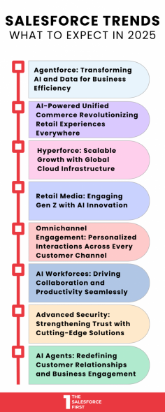 Discover how embracing Salesforce trends like AI automation, unified commerce, and enhanced security in 2025 can streamline operations and drive growth