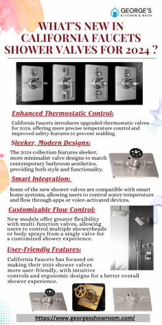 What’s New in California Faucets Shower Valves for 2024 ? 

Discover the latest innovations in California Faucets shower valves for 2024 at George's Showroom. These cutting-edge valves offer enhanced control, durability, and style to elevate your shower experience. Designed to meet the needs of modern homes, they ensure a smooth and efficient water flow, adding both luxury and convenience to your bathroom. 

Visit us- https://www.georgesshowroom.com/California-Faucets-2-VR-Shower-System.HTM