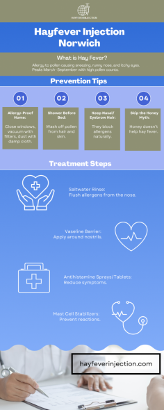 The hay fever injection can be a huge relief when other treatments have failed. It can eliminate hay fever symptoms for the season so you can finally enjoy the spring and summer months. They can also be extremely convenient as you don’t have to remember to take a pill every day.
Know more: https://www.hayfeverinjection.com/hayfever-injection-norwich/
