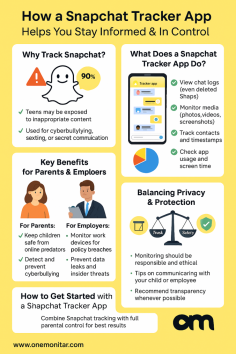 Discover how a Snapchat tracker app can help parents and employers monitor chats, media, and activity in real-time. Learn how to protect children from online risks and ensure responsible usage with trusted monitoring tools.
#SnapchatTracker #SnapchatMonitoring #TrackSnapchats #ParentalControlApp
