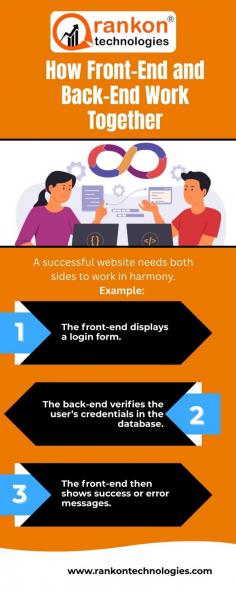 Dive into this infographic to understand how front-end and back-end development work together to create a seamless website experience. It clearly explains how user actions on the front end connect with back-end processes, ensuring secure functionality, smooth interactions, and a successful, well-performing website.