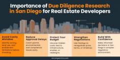 Real estate development in San Diego often stalls due to zoning conflicts, hidden environmental issues, and unexpected approval delays costing developers time, money, and momentum. This infographic breaks down why early due diligence matters, highlighting how smart research protects budgets, shortens timelines, and strengthens project decisions. Learn how to avoid setbacks by reading the full guide on due diligence research in San Diego.