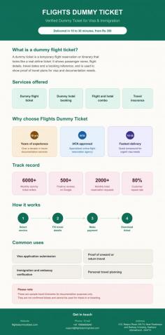 What Is a Dummy Flight Ticket? A Simple Visual Breakdown
This infographic explains how a dummy ticket works as proof of travel for visa applications. Learn what a dummy ticket for visa includes, how fast a dummy flight ticket is delivered, and why travelers choose it over booking a costly confirmed flight in advance.